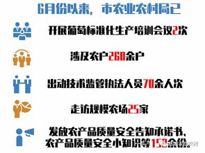 技術優化與生物技術推廣服務助力慈溪葡萄質量安全監管與品牌宣傳